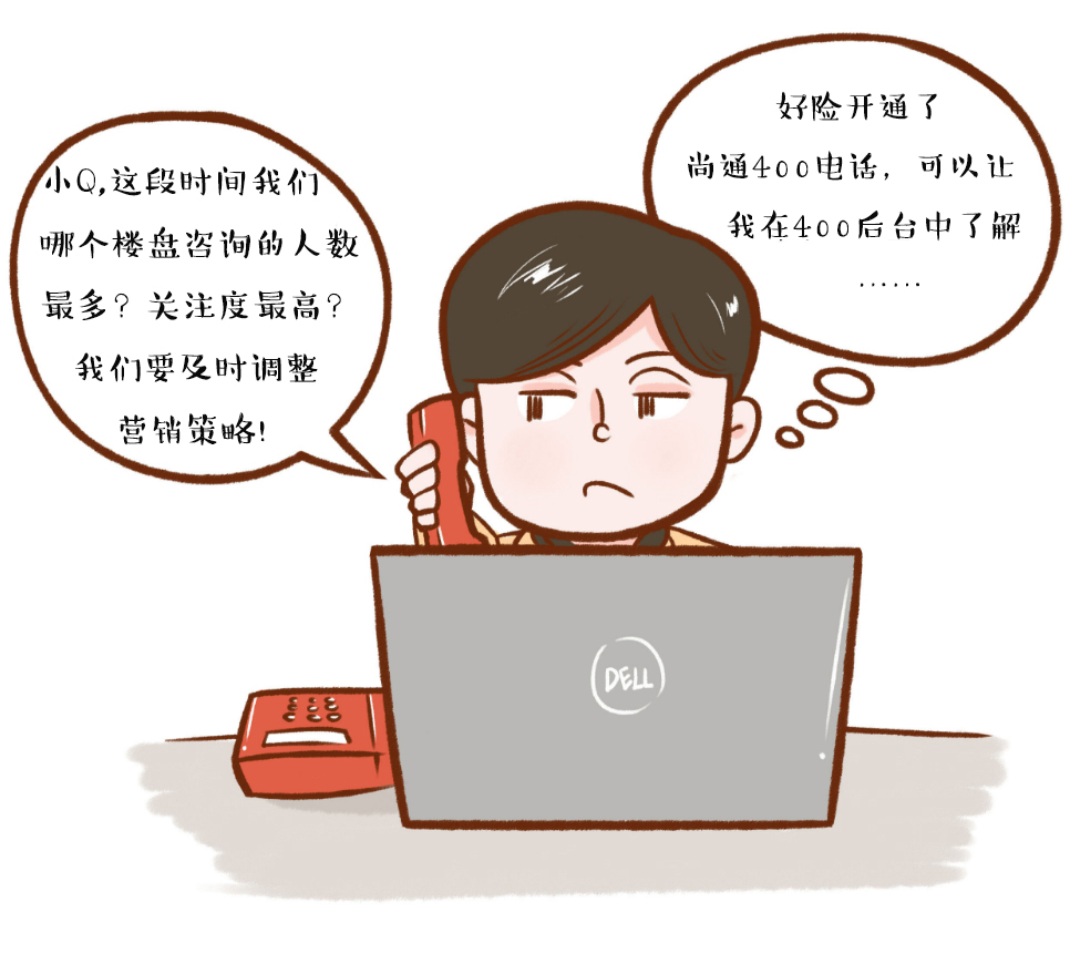 400電話綜合統計 400電話綜合統計