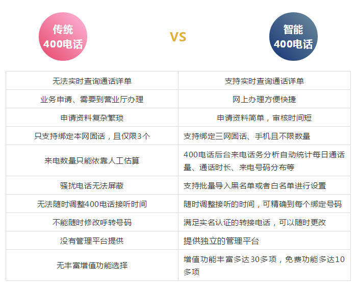 傳統(tǒng)與智能的區(qū)別.png 傳統(tǒng)與智能的區(qū)別.png