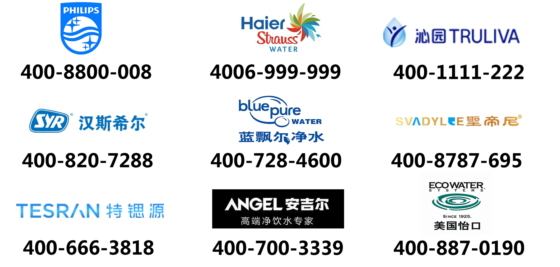 知名凈水器企業(yè)都在用400電話 知名凈水器企業(yè)都在用400電話
