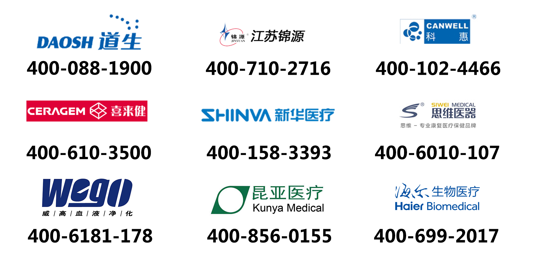 醫(yī)療器械行業(yè)使用400電話(huà)案例