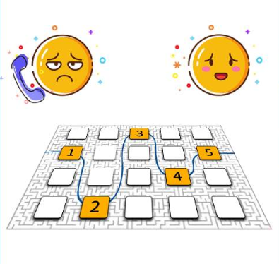 400電話0鍵導航的作用是什么呢? 400電話0鍵導航的作用是什么呢?