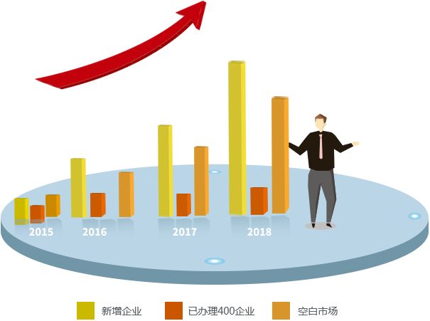 400電話提高接聽效率的功能是哪些 400電話提高接聽效率的功能是哪些